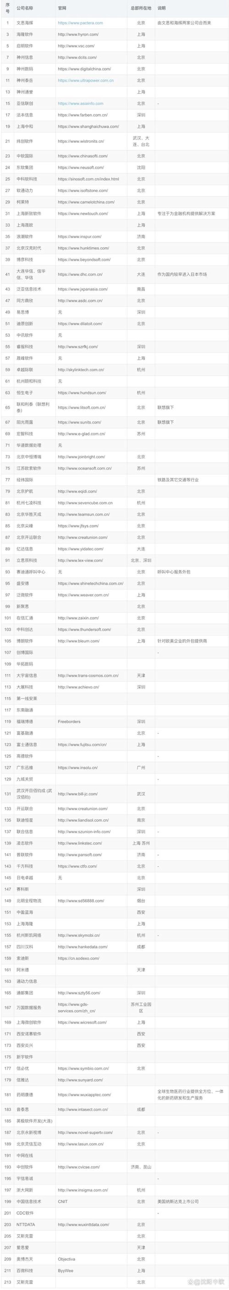 企业系统集成选购篇：打造高效信息高速公路